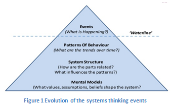 Project Management Application Systems Assignment.png